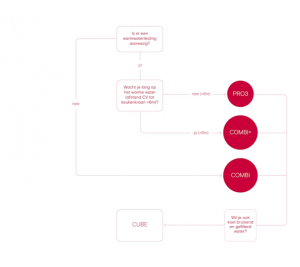 Hoe kies ik de juiste boiler bij mijn Quooker